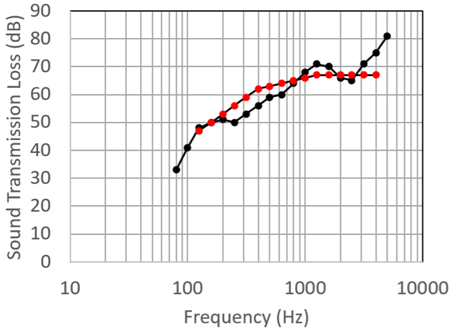 STC Part 1 - Figure 2