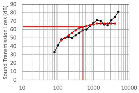 STC Part 1 - Figure 3