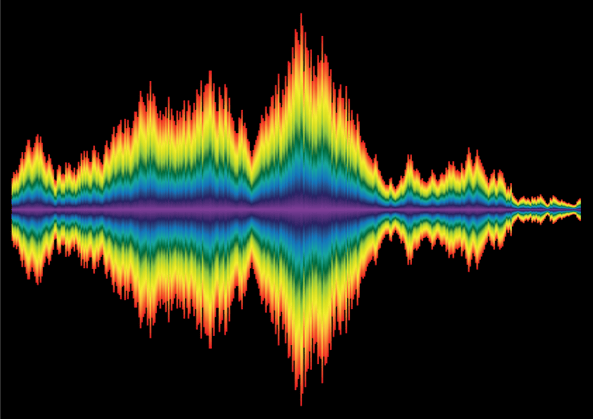 STC Waveform