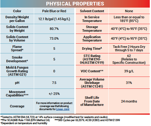 What Color is Your Firestop?