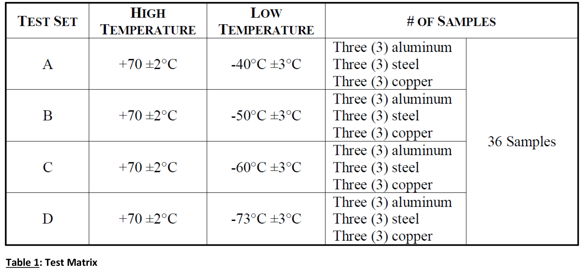 Use of MFS Marine Firestop Sealant in Extreme Temperature Applications